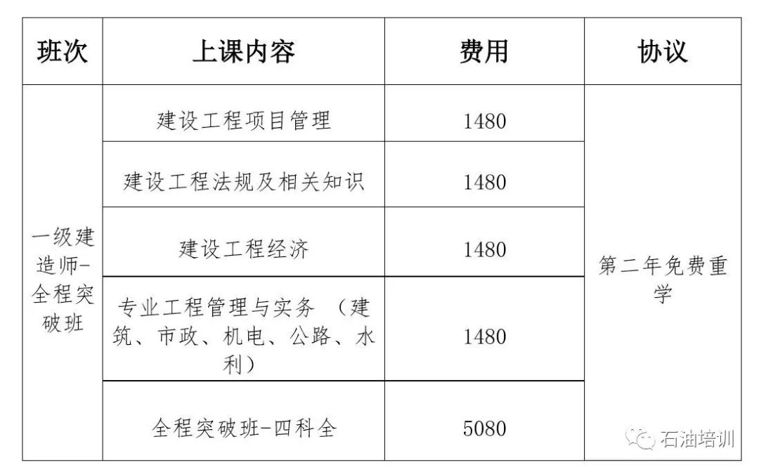 網(wǎng)絡(luò)教育報考一級建造師,網(wǎng)絡(luò)教育本科考一級建造師時應怎么填寫  第1張