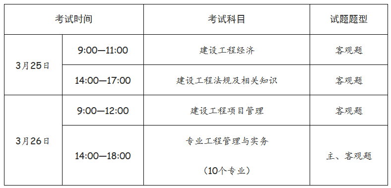 一級建造師經濟口訣,一級建造師經濟考前必背  第1張