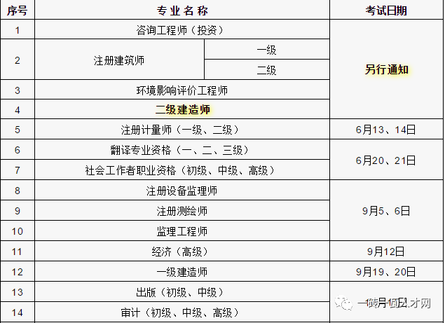 臨時二建建造師是什么意思,什么是臨時二級建造師  第1張