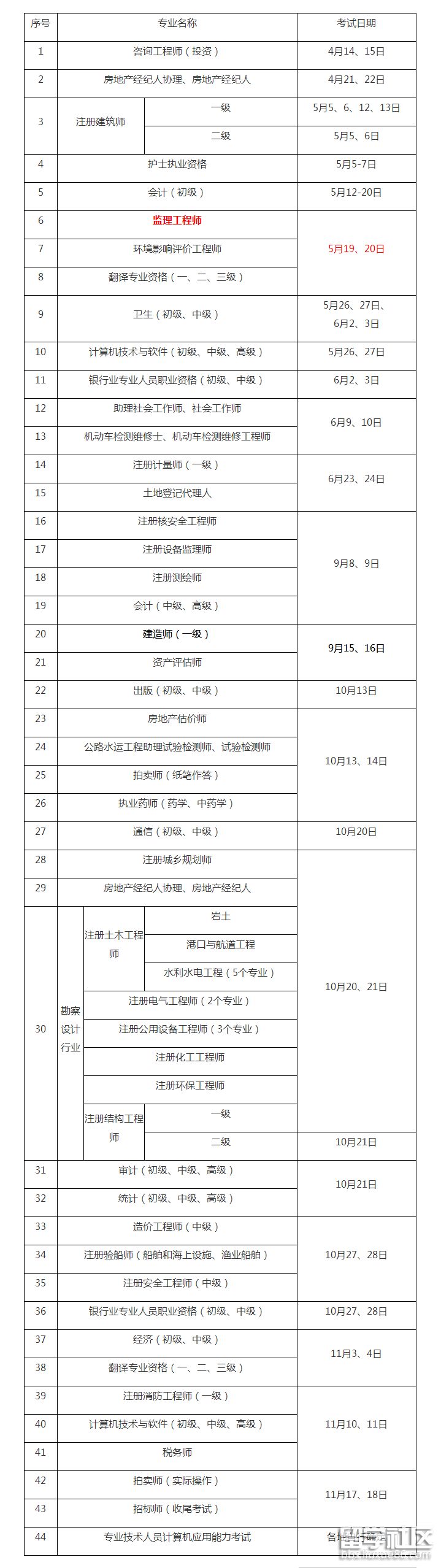 2021年注冊監理工程師報名入口注冊監理工程師報名表  第1張