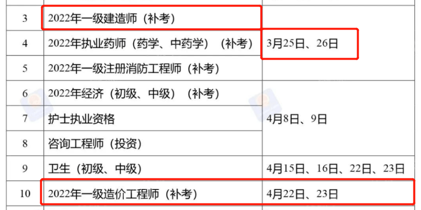 安徽一級造價工程師注冊證領取地址安徽一級造價工程師注冊證領取地址在哪  第1張