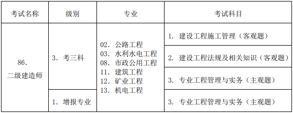 二級(jí)建造師報(bào)名準(zhǔn)備什么資料啊,二級(jí)建造師報(bào)名準(zhǔn)備什么資料  第2張