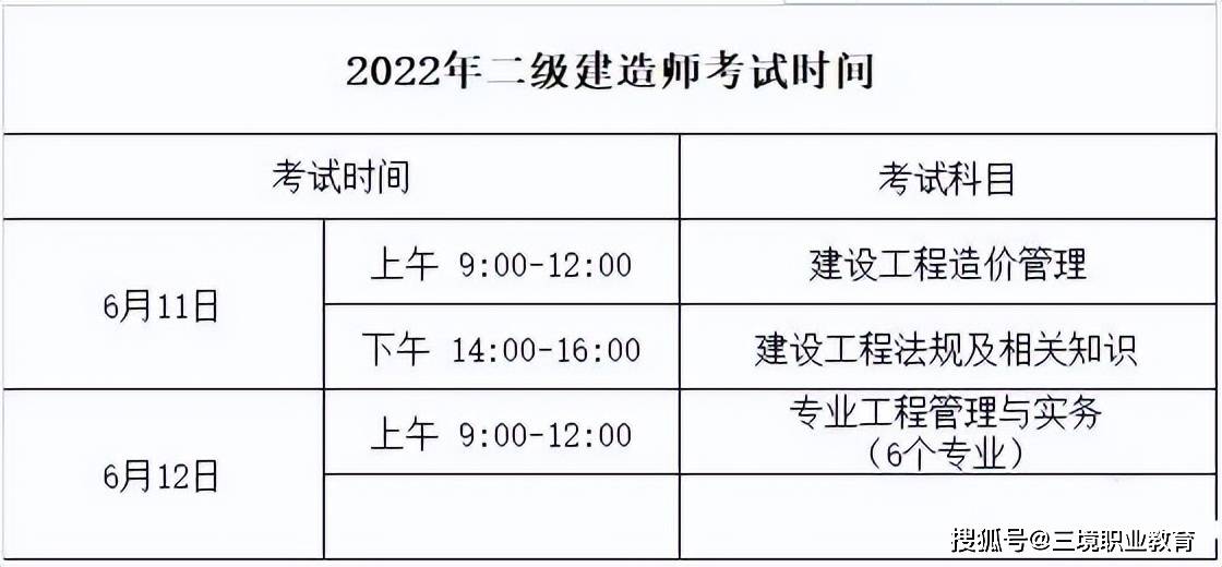 江西省二級建造師報名資格條件,江西省二級建造師報名  第2張