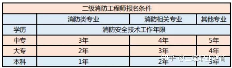 甘肅消防工程師報名網站甘肅消防工程師報名  第1張