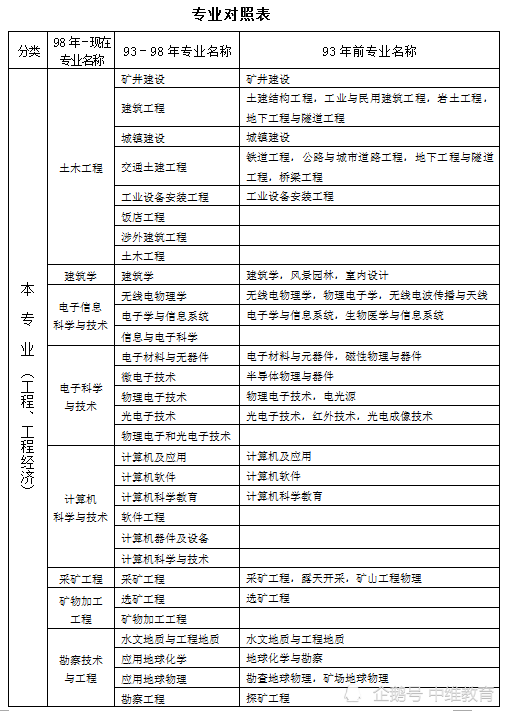 一級建造師考哪個專業(yè)好,一級建造師考哪個專業(yè)好好就業(yè)一些  第1張