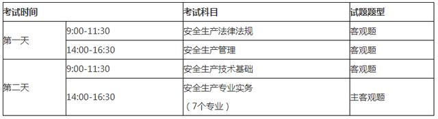 注冊消防安全工程師報名條件,注冊消防安全工程師報名入口官網(wǎng)  第2張