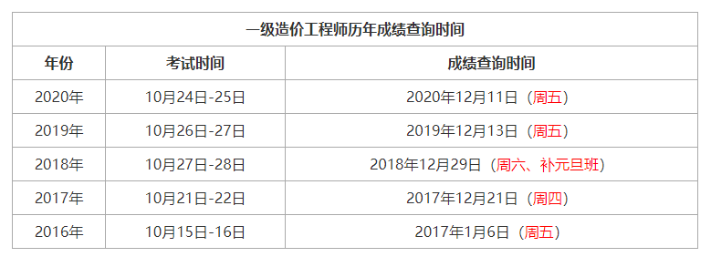 注冊(cè)一級(jí)結(jié)構(gòu)工程師成績(jī)查詢時(shí)間,注冊(cè)一級(jí)結(jié)構(gòu)工程師成績(jī)查詢  第2張