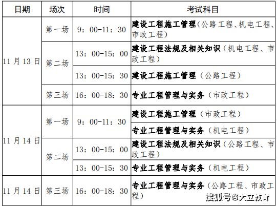 報考二級建造師有專業要求嗎報考二級建造師對專業有沒有要求  第2張