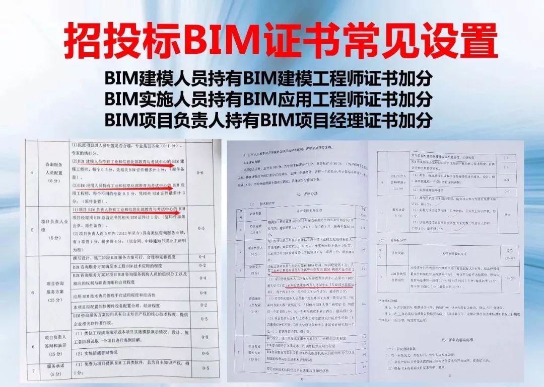 bim應用初級中級高級證書,中級bim應用工程師招聘  第1張