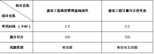 2019年造價師考試成績什么時候出來19年造價工程師考試時間  第2張