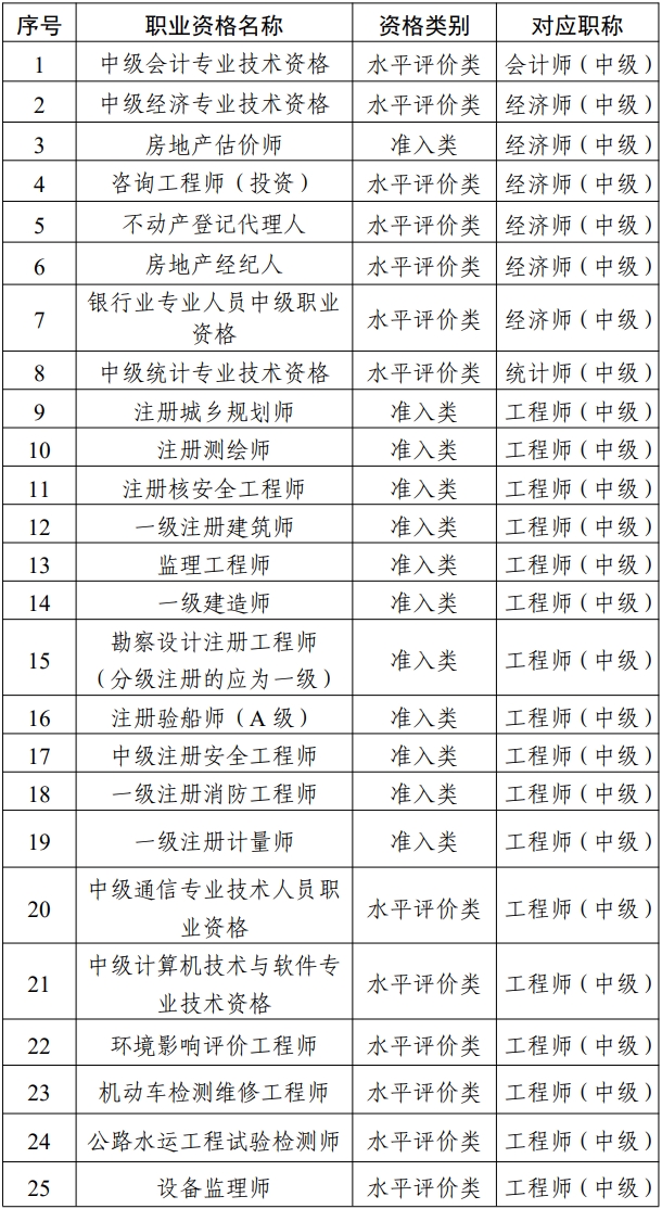 浙江省造價工程師報考條件,浙江省造價工程師報考條件是什么  第1張