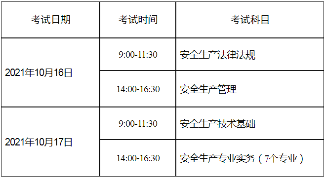 安全工程師考完了考啥安全工程師考出來有什么用  第2張