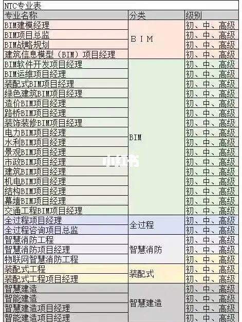 ntc高級bim工程師的簡單介紹  第2張