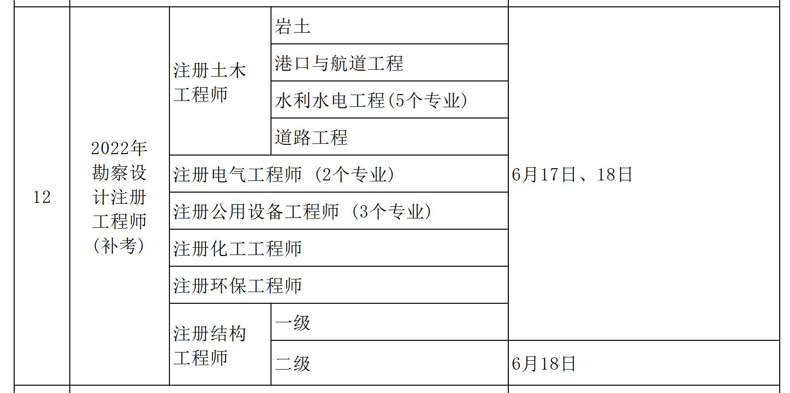 注冊巖土工程師可以考基礎專業嗎,注冊巖土工程師可以考基礎專業嗎知乎  第2張