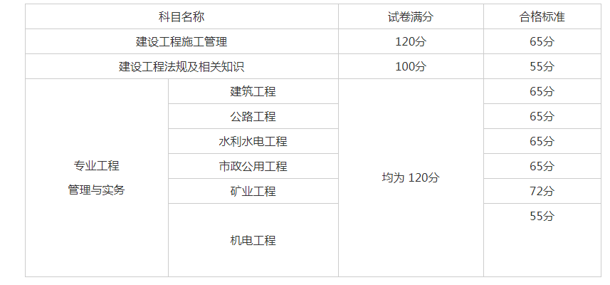 二級建造師繼續教育平臺登錄二級建造師繼續  第1張