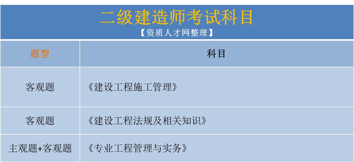 水利水電二級(jí)建造師證,水利水電二級(jí)建造師證報(bào)考條件  第1張