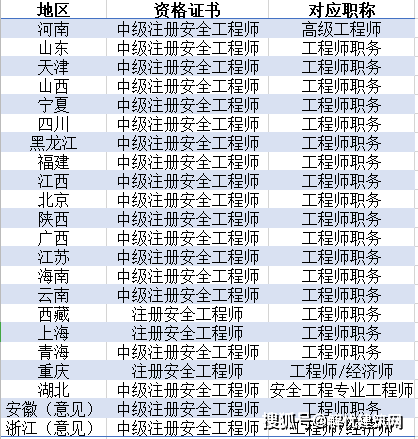 注冊(cè)安全工程師印章圖片,注冊(cè)安全工程師印章  第2張