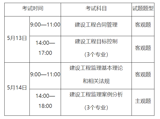 監理工程師考試合格率,監理工程師各科合格成績  第1張