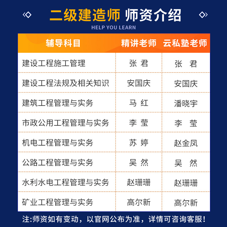 二級建造師課程資料,二級建造師課程資料有哪些  第2張