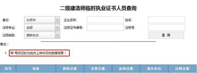 二級建造師會取消嗎二級建造師是不是要取消了  第2張