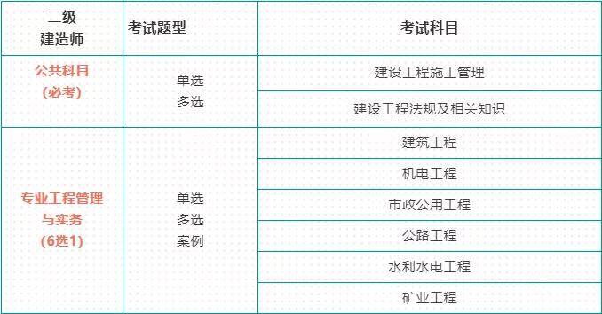 安徽二級建造師考試報名安徽二級建造師考試報名時間  第1張