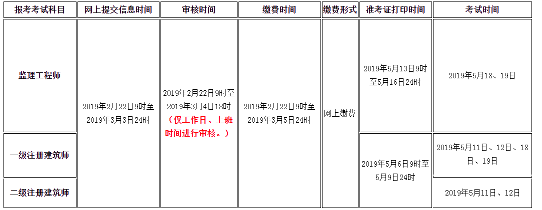 注冊(cè)監(jiān)理工程師注冊(cè)時(shí)間限制注冊(cè)監(jiān)理工程師注冊(cè)時(shí)間  第2張