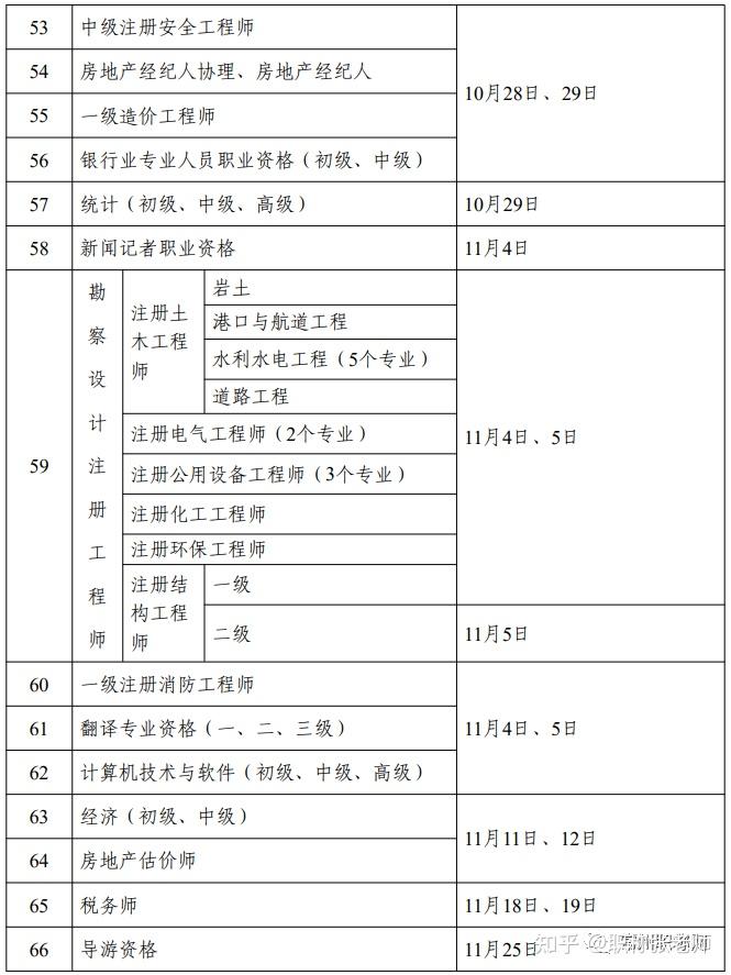 一級建造師成績什么時候出來2023年,一級建造師成績什么時候出來  第1張