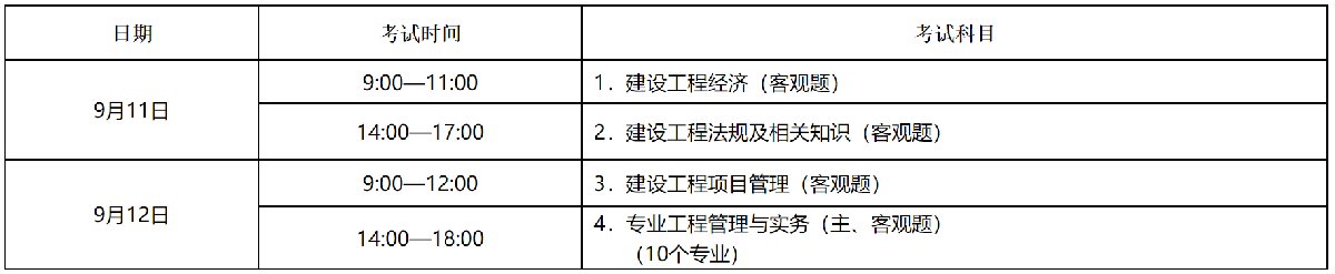 山西省一級(jí)建造師報(bào)名時(shí)間山西省一級(jí)建造師報(bào)名時(shí)間2022考試時(shí)間  第2張