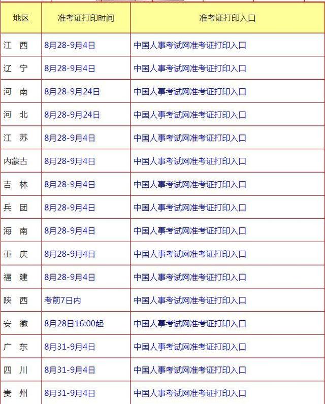 廣西一級建造師報名資格審核廣西一級建造師準考證打印  第2張