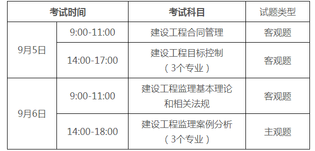 兵團(tuán)注冊安全工程師準(zhǔn)考證打印時(shí)間,四川注冊安全工程師準(zhǔn)考證打印時(shí)間2022  第1張