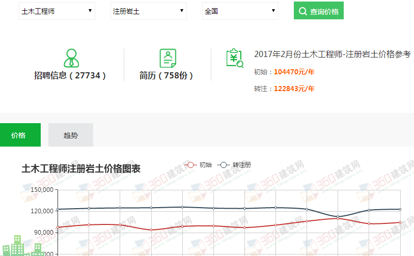 巖土工程師掛靠費2019的簡單介紹  第2張