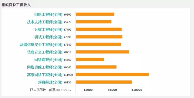 結(jié)構(gòu)工程師什么行業(yè)工資高一點,結(jié)構(gòu)工程師什么行業(yè)工資高  第1張