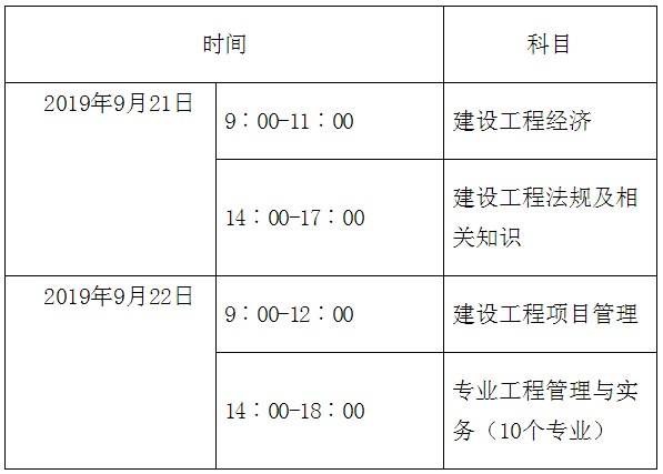 一級市政建造師考試科目內容是什么,一級市政建造師報考條件  第2張