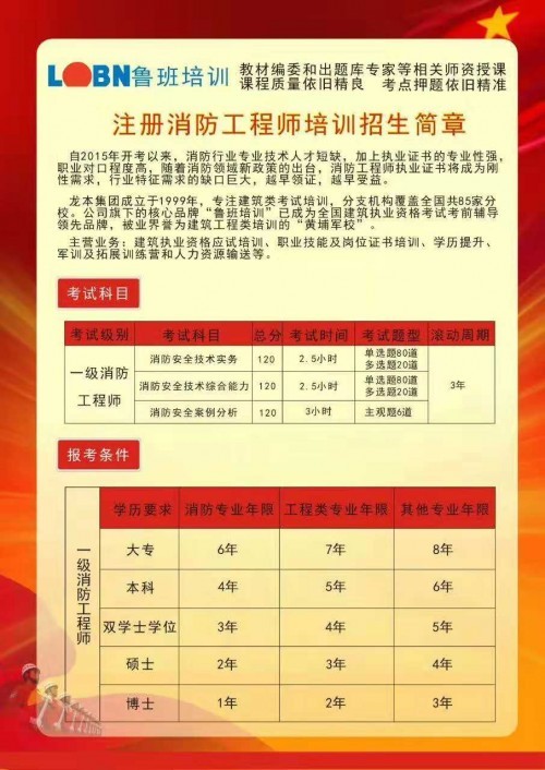 昆山一級消防工程師培訓,昆山一級消防工程師培訓機構(gòu)  第1張