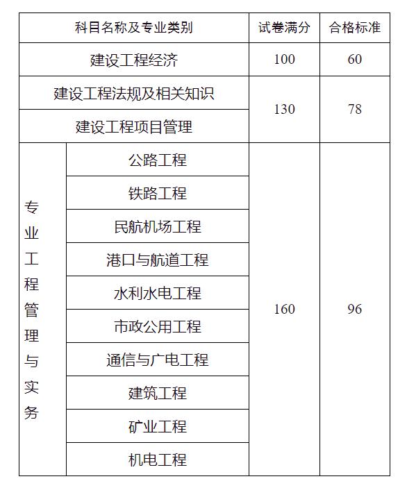 一級建造師的報考條件報考一級建造師的條件是什么  第2張