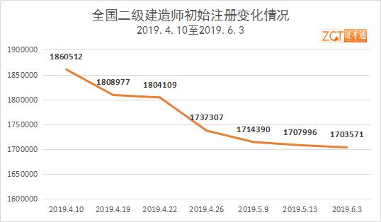 二級建造師掛證的簡單介紹  第2張