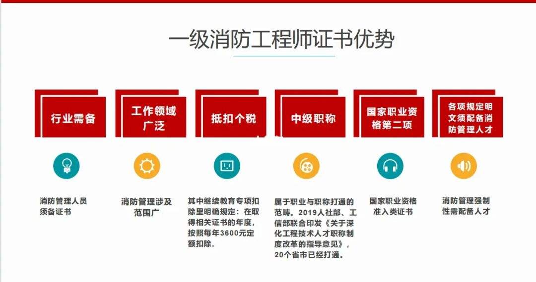 最新一級消防工程師政策最新一級消防工程師政策出臺  第2張