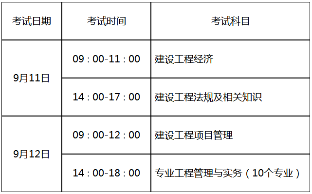 蘇州一級建造師培訓機構哪家好,蘇州一級建造師培訓  第1張