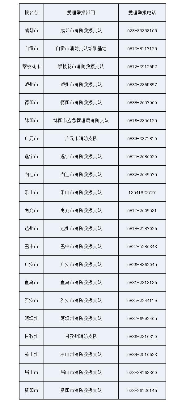 消防工程師證報考條件是什么學歷消防工程師證報考  第1張