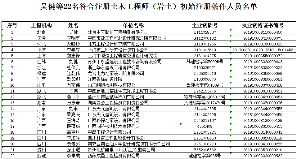 港人可以注冊巖土工程師嗎港人可以注冊巖土工程師嗎知乎  第1張