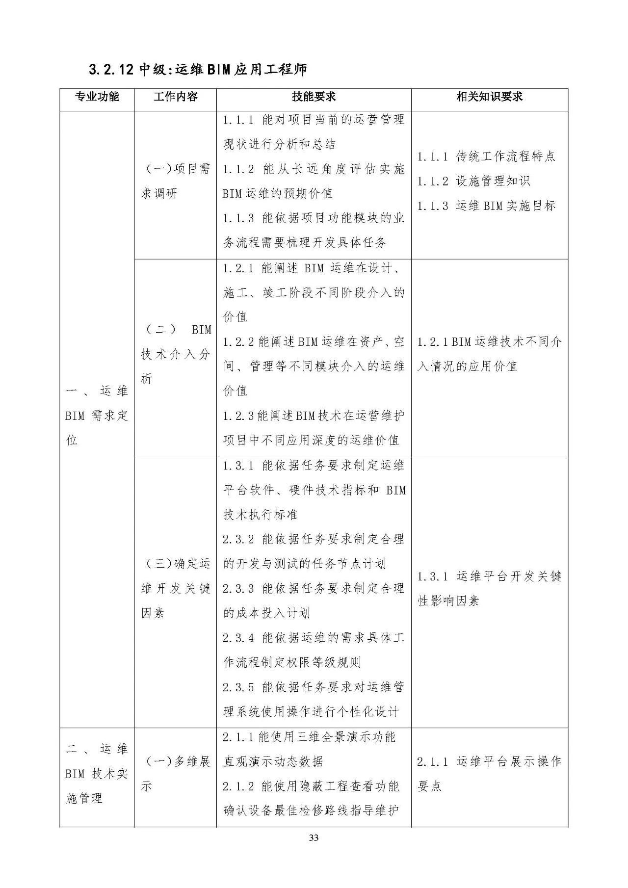 bim工程應用類工程師崗位職責阜陽市bim應用工程師有用嗎  第2張