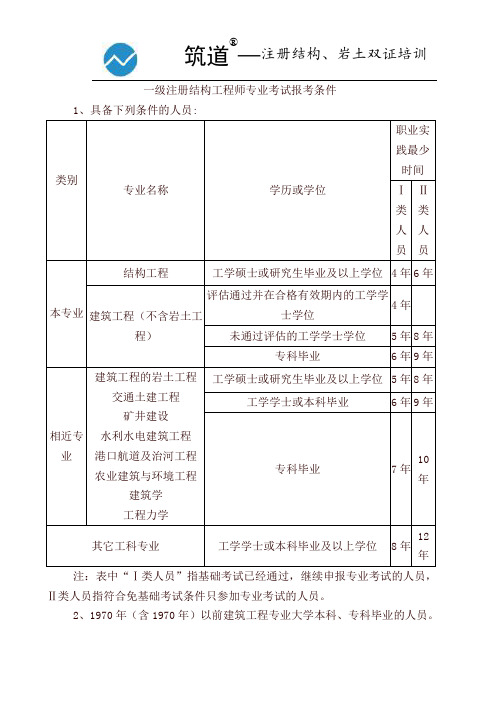 巖土工程師證報考條件及考試科目報考巖土工程師需要什么證件  第2張