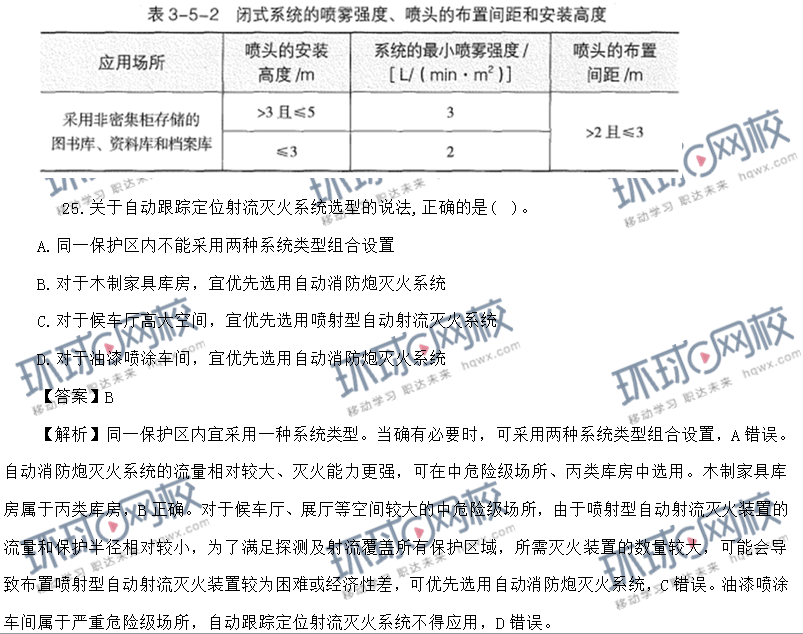 一級(jí)消防工程師歷年真題一級(jí)消防工程師歷年真題作用  第1張