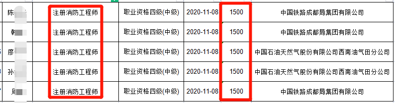 包含代辦消防工程師證的詞條  第1張