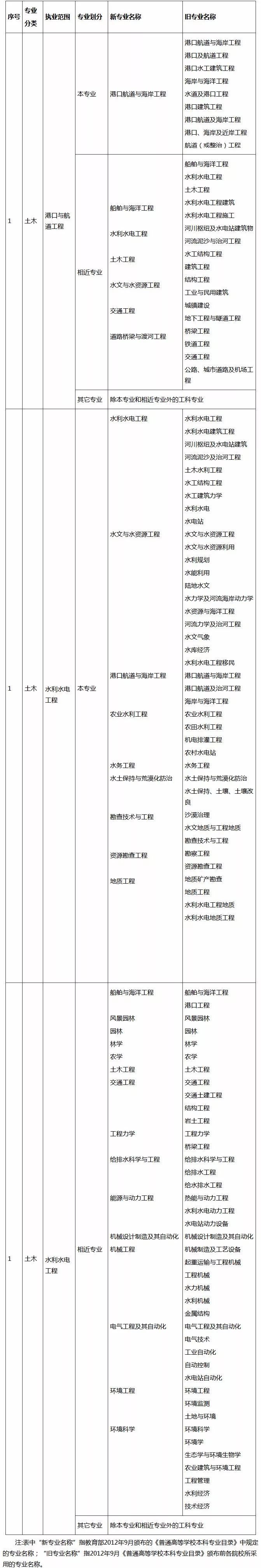 巖土工程師幾號報名巖土工程師幾號報名時間  第1張