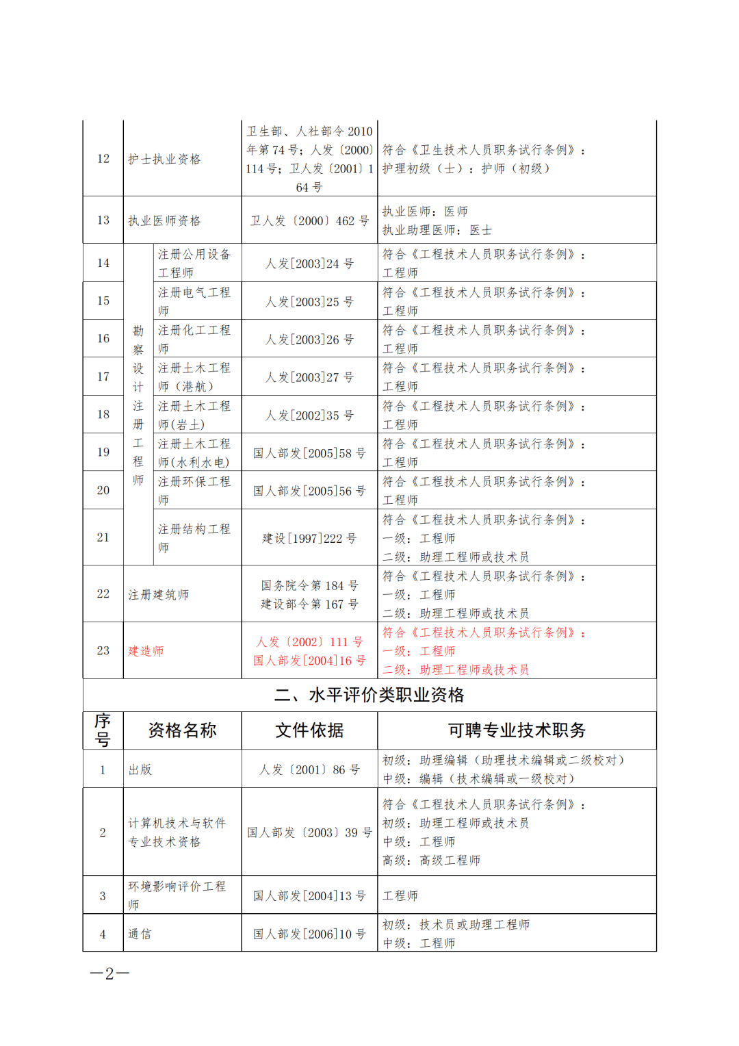 一級造價工程師證書下載湖南一級造價工程師報名時間2021湖南  第2張