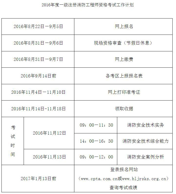 一級消防工程師屬于幾級職業資格,一級消防工程師是什么水平  第1張