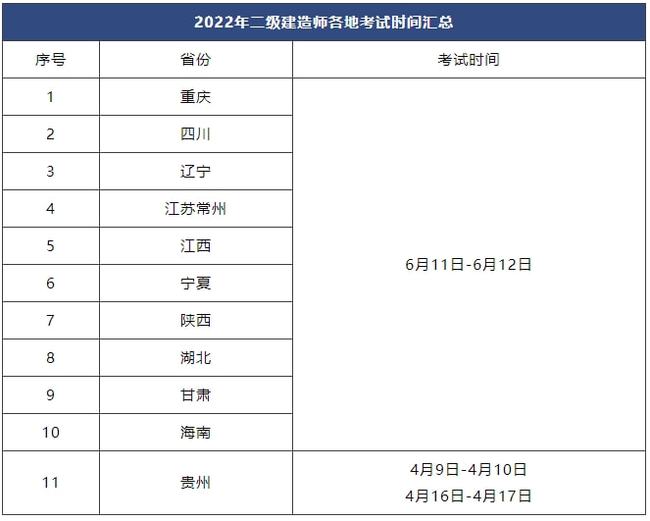 福建二級(jí)建造師成績(jī)合格線福建二級(jí)建造師及格線  第1張