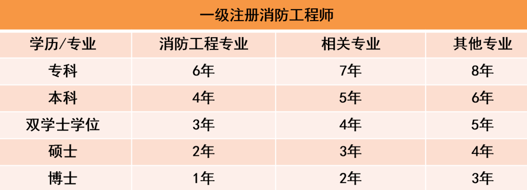 河北二級消防工程師成績查詢河北二級消防工程師成績查詢入口  第1張