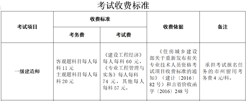 機械一級建造師考試科目機械一級建造師考試科目安排  第1張